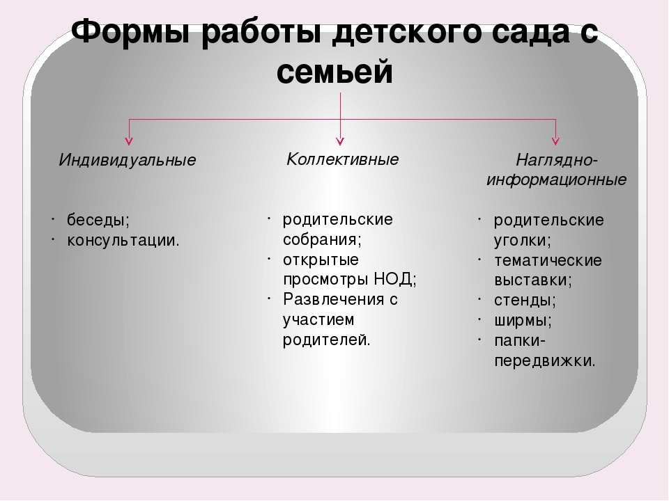 Презентация ИТОГОВАЯ АТТЕСТАЦИОННАЯ РАБОТА ТЕМА: «Работа с родителями по формированию словаря у детей раннего возраста»