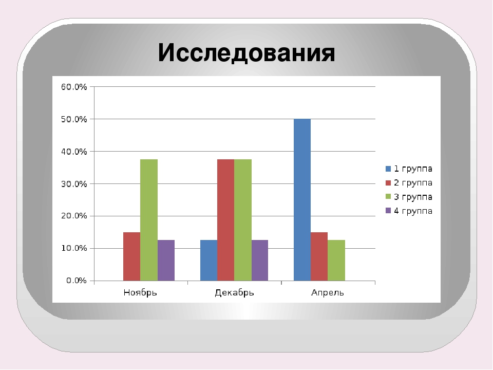 Презентация ИТОГОВАЯ АТТЕСТАЦИОННАЯ РАБОТА ТЕМА: «Работа с родителями по формированию словаря у детей раннего возраста»