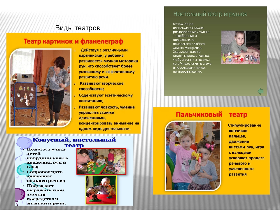 Презентация на тему "Театрально-игровая деятельность с детьми старшего дошкольного возраста"