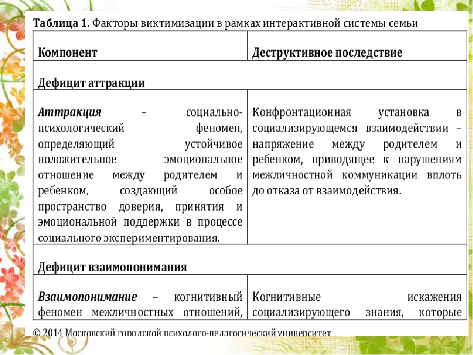 Теоретические основы психологической работы с семьей, воспитывающей ребенка с ОВЗ