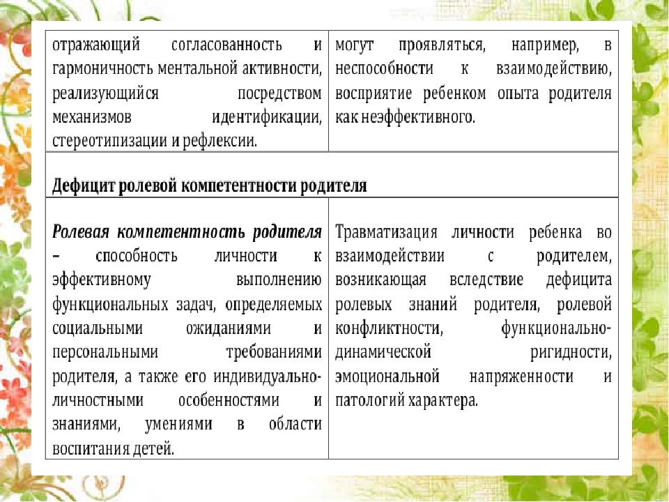 Теоретические основы психологической работы с семьей, воспитывающей ребенка с ОВЗ