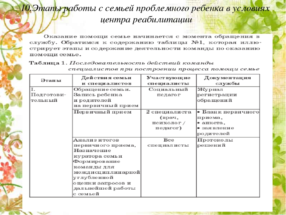 Теоретические основы психологической работы с семьей, воспитывающей ребенка с ОВЗ
