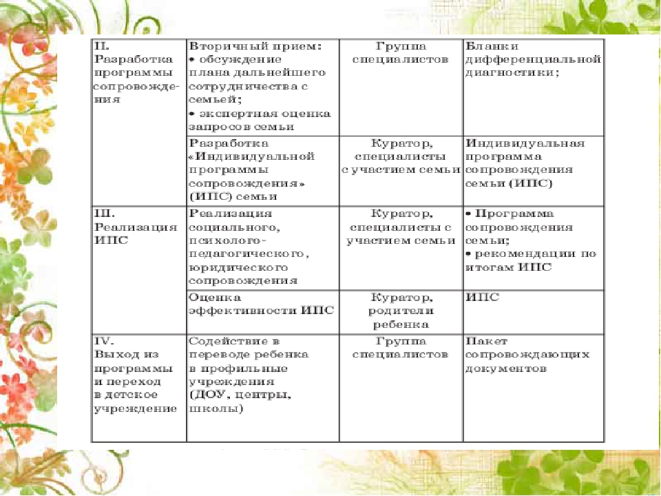 Теоретические основы психологической работы с семьей, воспитывающей ребенка с ОВЗ