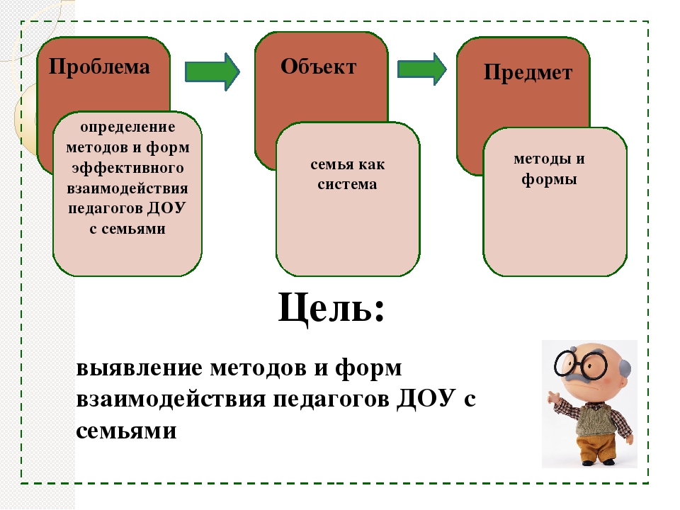 Сотрудничество ДОУ и семьи как основа индивидуально-личностного развития ребенка