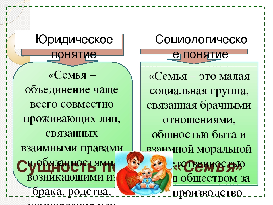 Сотрудничество ДОУ и семьи как основа индивидуально-личностного развития ребенка