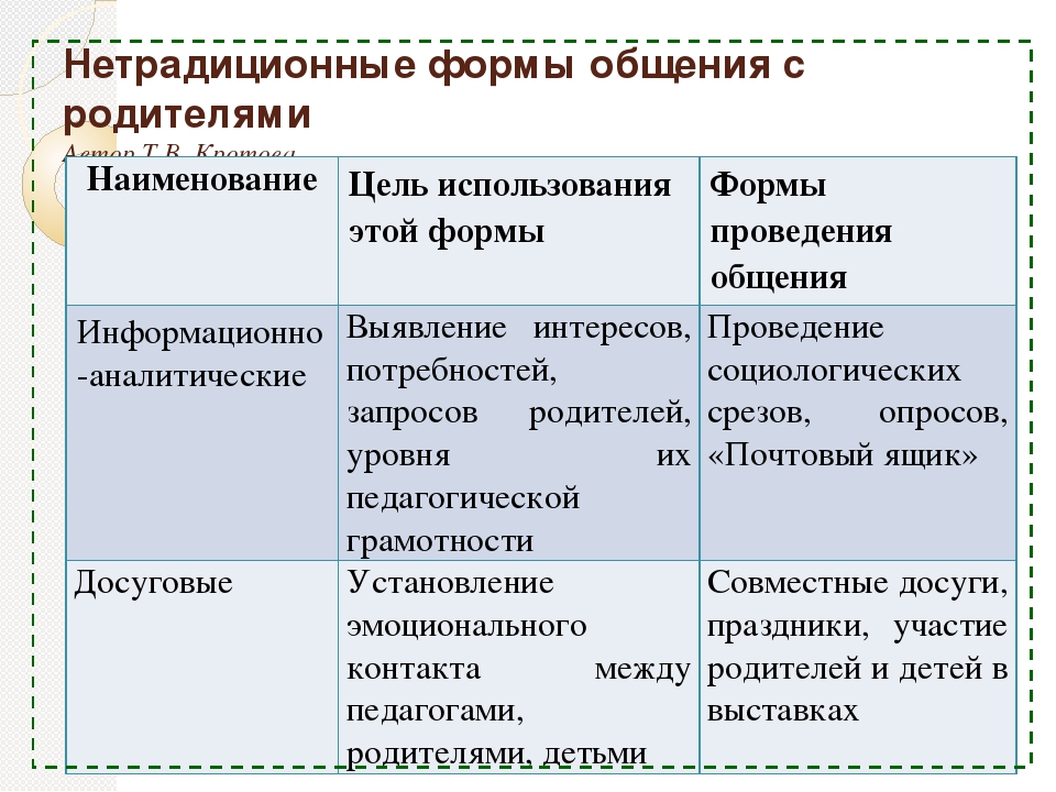 Сотрудничество ДОУ и семьи как основа индивидуально-личностного развития ребенка
