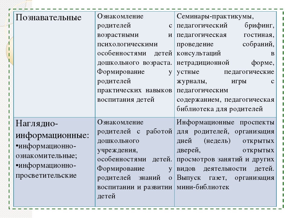 Сотрудничество ДОУ и семьи как основа индивидуально-личностного развития ребенка