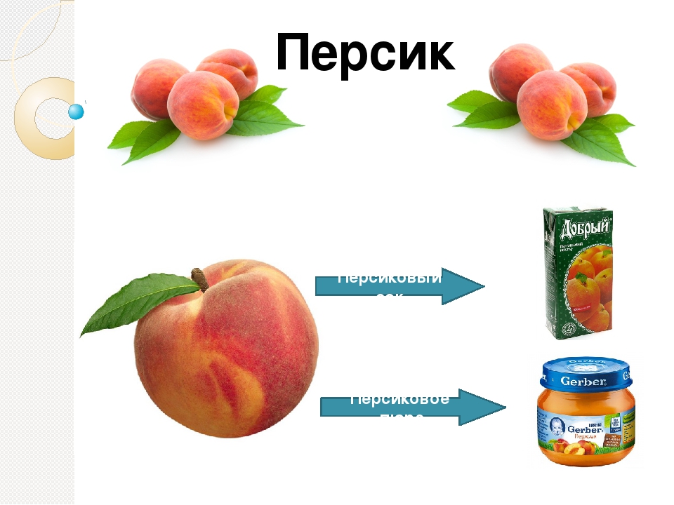 Презентация для занятия с дошкольниками "Фрукты"