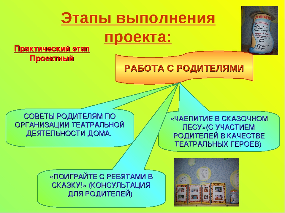 Педагогический проект "Театр-наш друг"