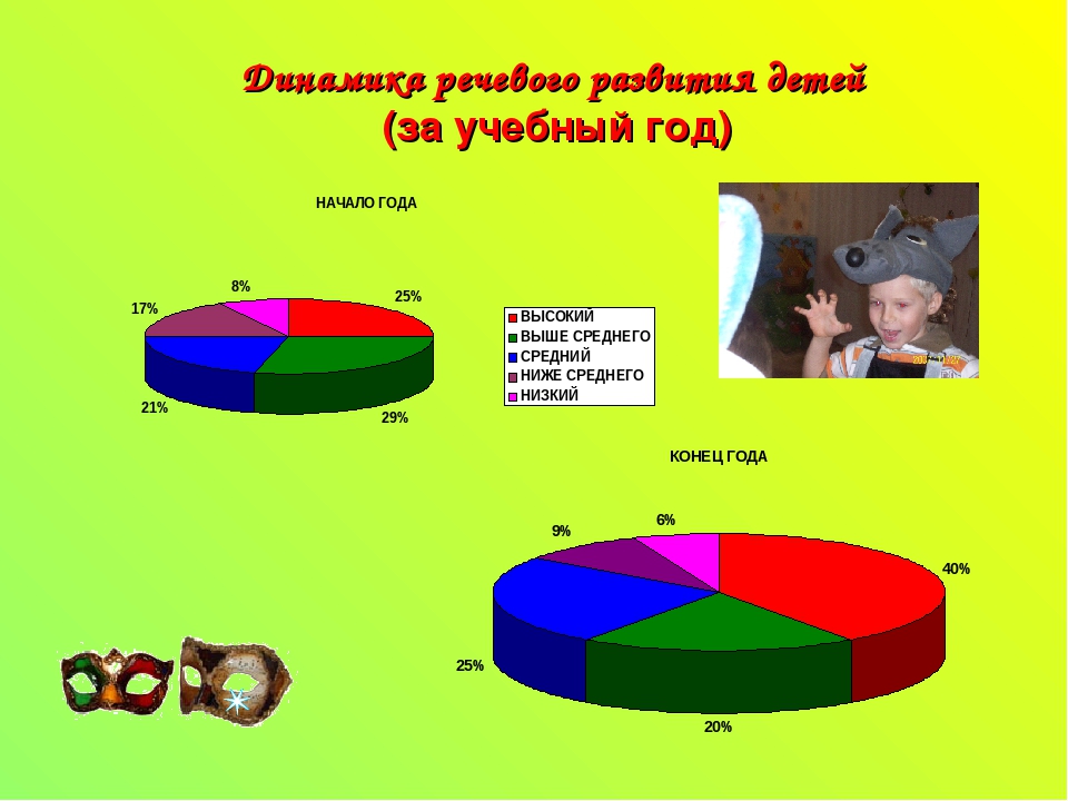 Педагогический проект "Театр-наш друг"