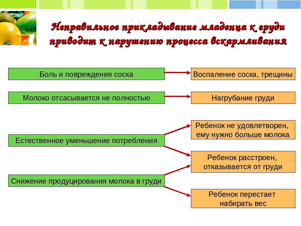 Презентация на тему "Особенности питания детей грудного возраста"