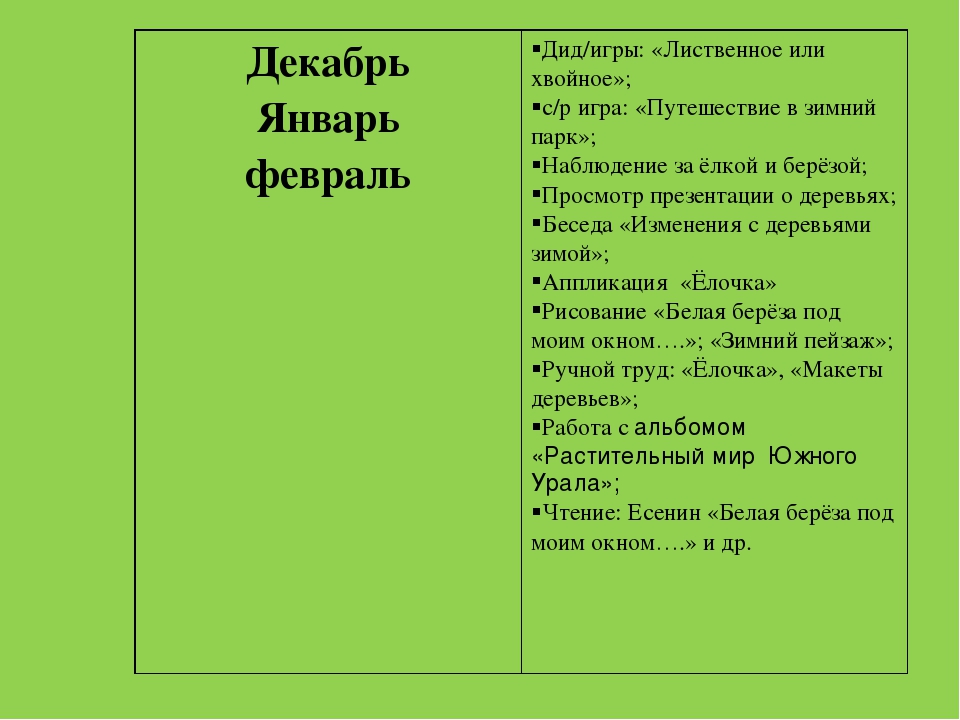 Презентация "Растительный мир Южного Урала"