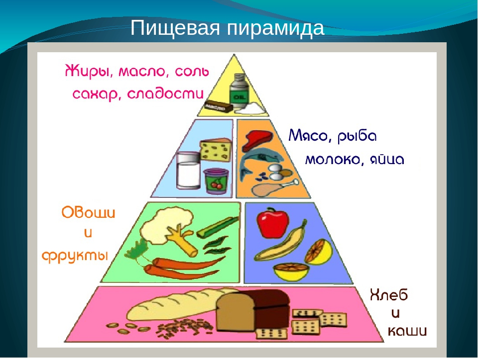Здоровое питание презентация для старшеклассников