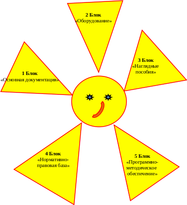 Shape3