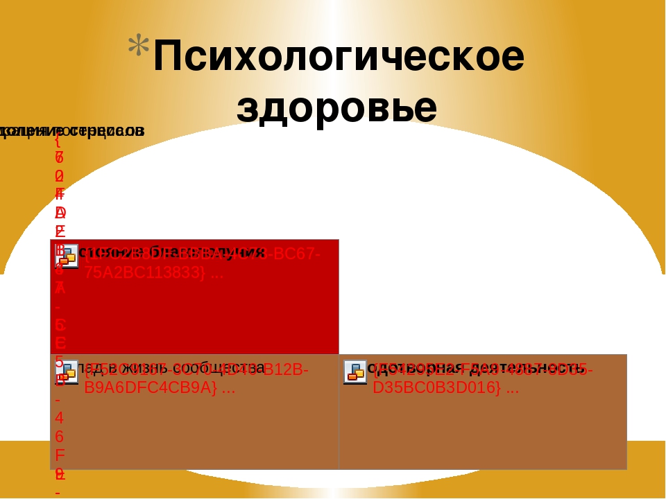 Презентация Консультация для педагогов "Психологическое здоровье детей и взрослых"