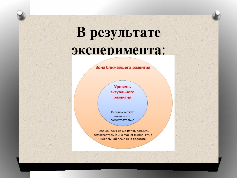 Зоны актуального. Что такое зона ближайшего развития ребенка в ДОУ. Зона ближайшего развития по Выготскому для дошкольного. Положение о зоне ближайшего развития по Выготскому. Зона ближайшего развития ребенка это в педагогике.