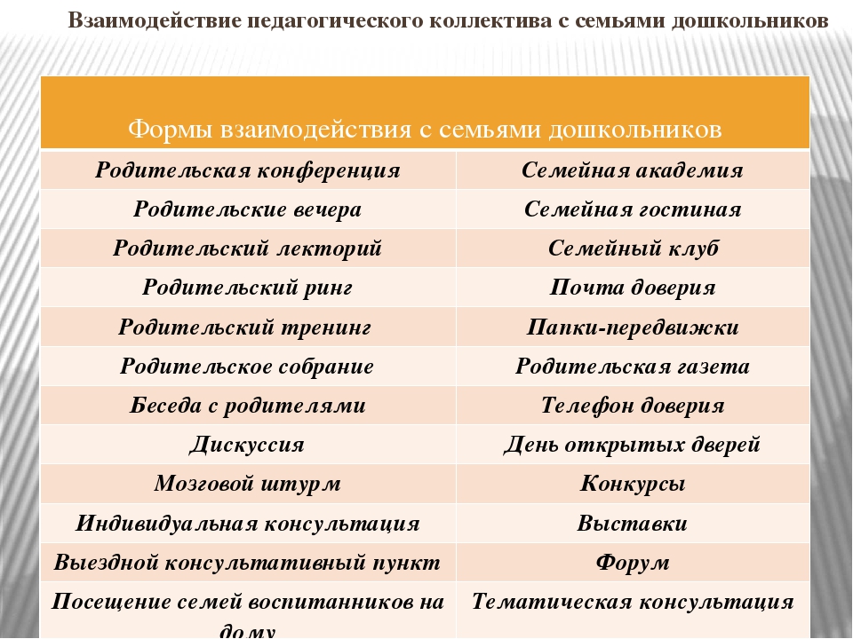 Презентация "ФГОС дошкольного образования о психологической службе: требования и ожидания"