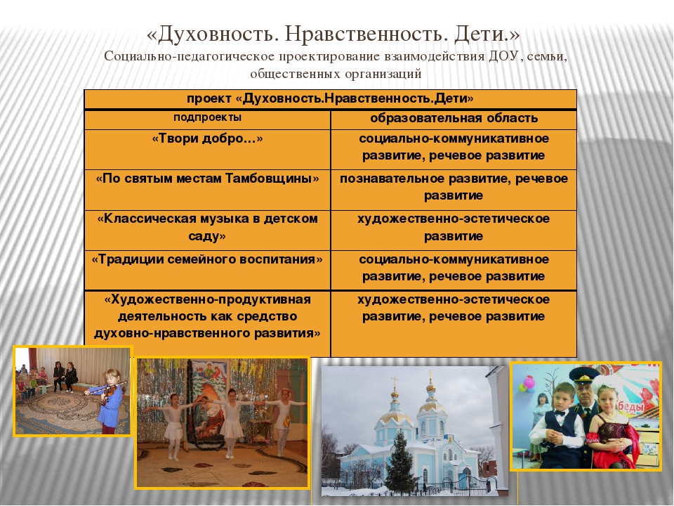 Презентация "ФГОС дошкольного образования о психологической службе: требования и ожидания"