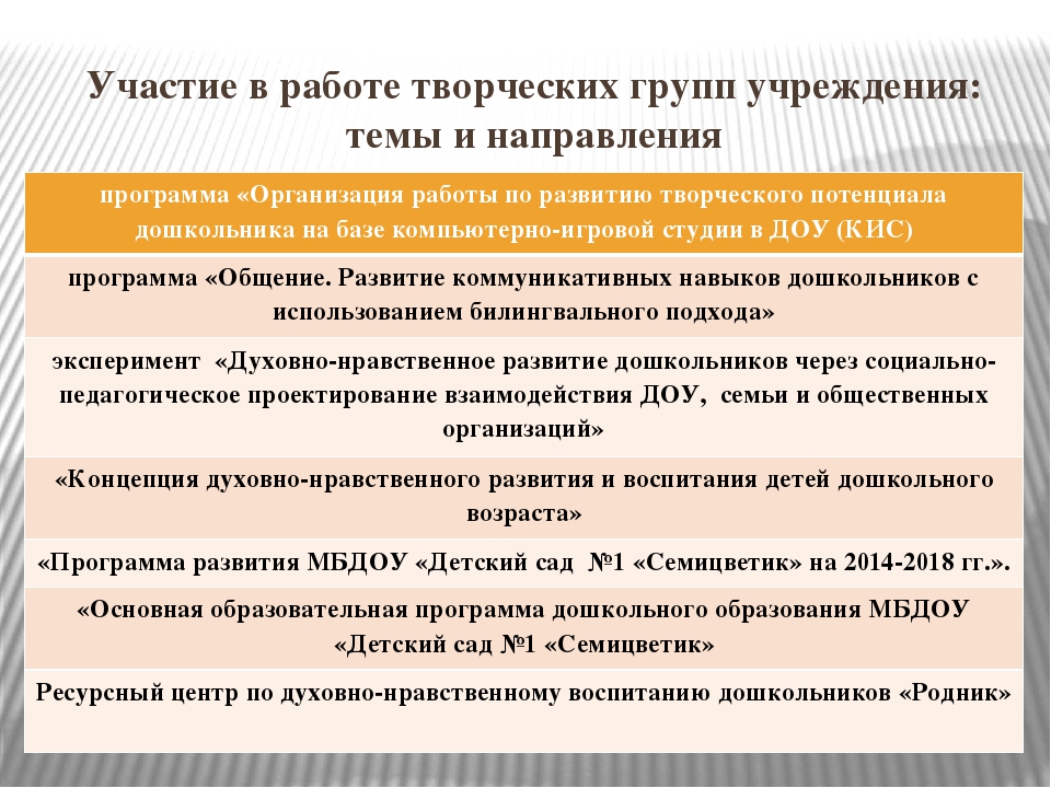 Презентация "ФГОС дошкольного образования о психологической службе: требования и ожидания"