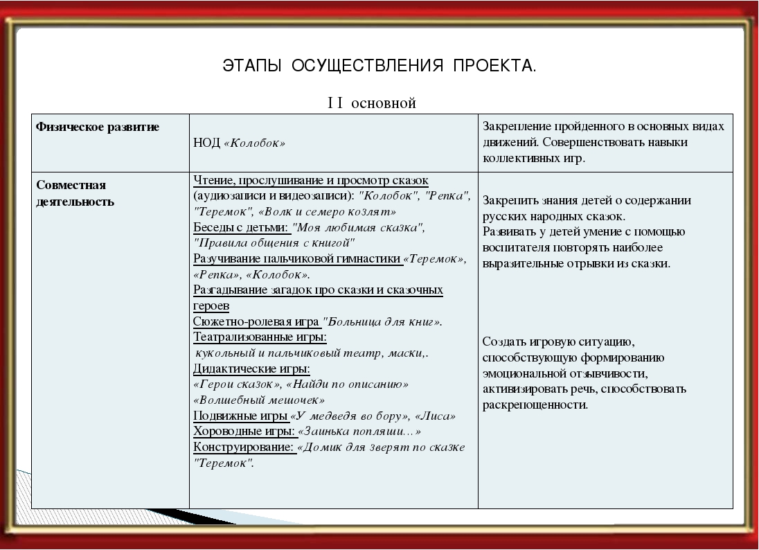 Презентация : "Эти прелестные сказки"