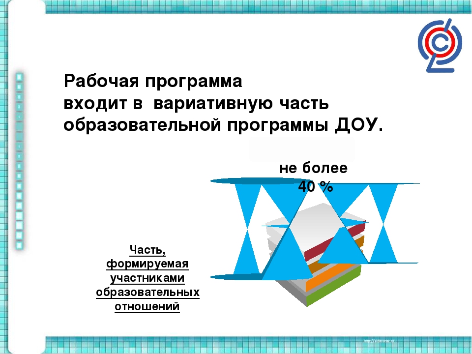 Методические рекомендации по созданию рабочей программы педагога дошкольного образовательного учреждения по ФГОС ДО