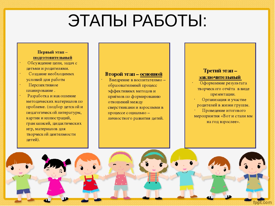 Творческий отчёт в виде презентации по самообразованию по социально-коммуникативному развитию