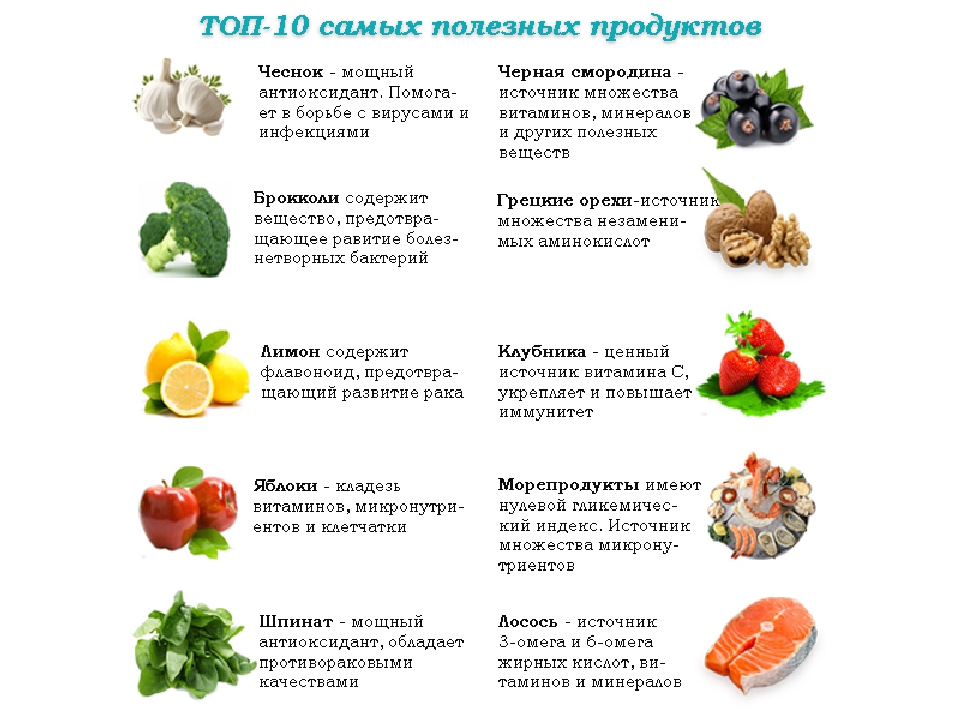 Презентация на тему "Витамины в продуктах".