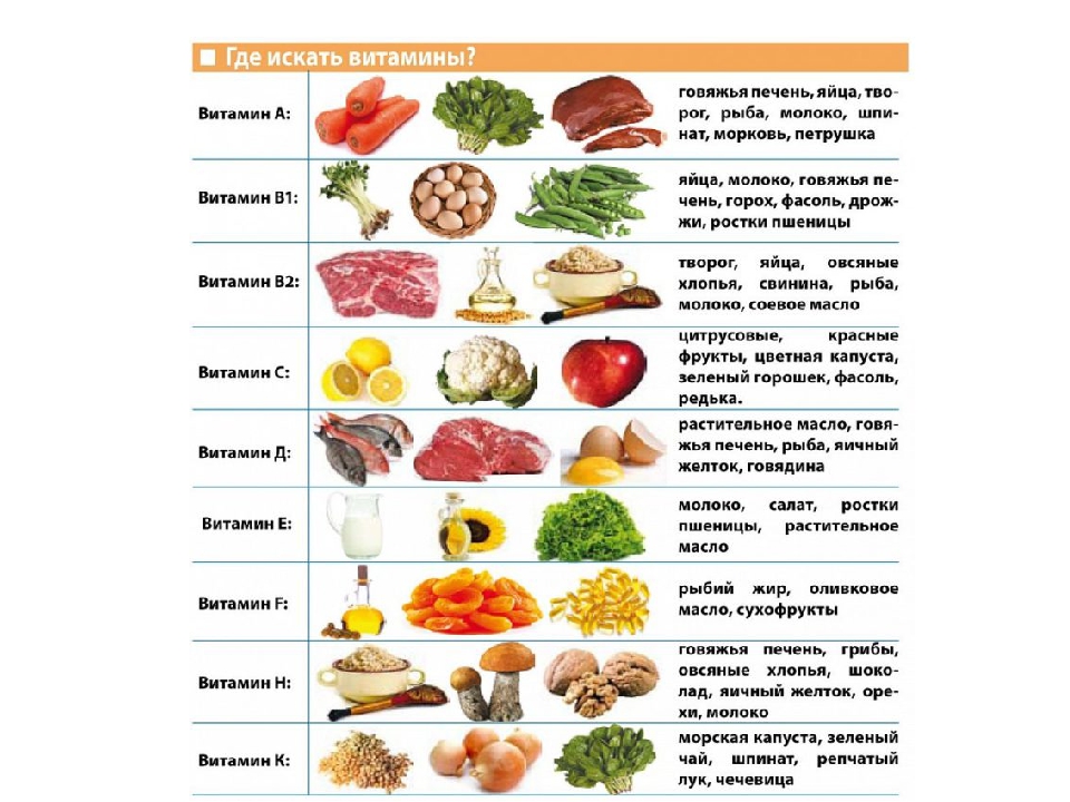 Презентация на тему "Витамины в продуктах".
