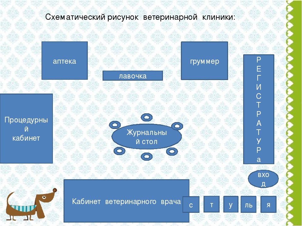 Сюжетная игра ветеринарная. Атрибуты для сюжетно-ролевых игр ветеринар. Сюжетно Ролевая игра ветлечебница.