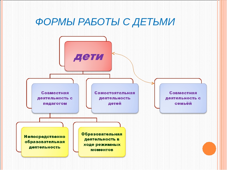 Педагогический проект "Хлеб всему голова" (для родителей)