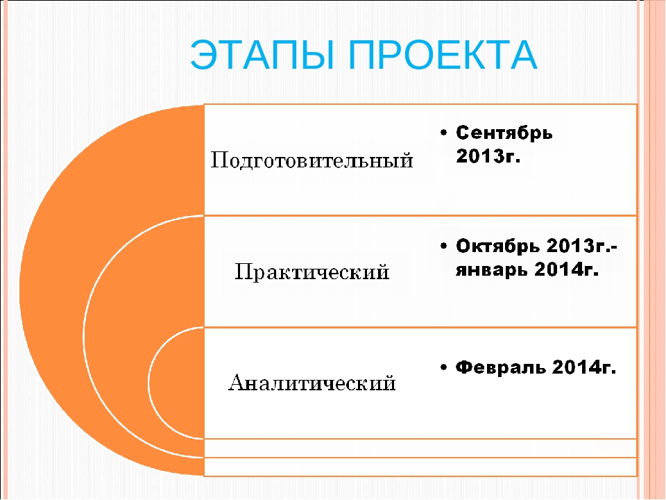 Педагогический проект "Хлеб всему голова" (для родителей)