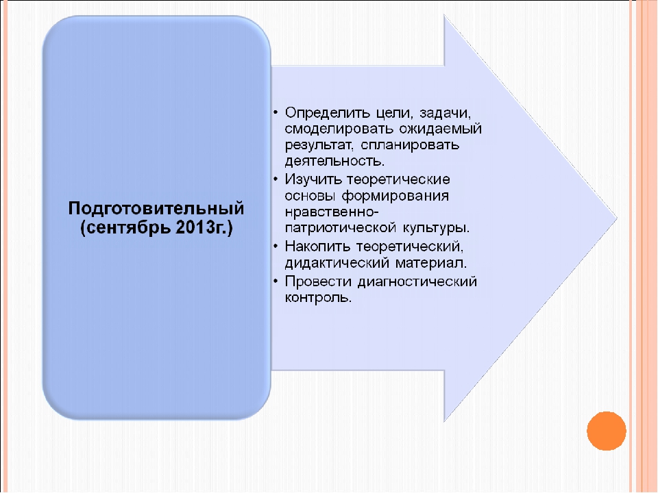 Педагогический проект "Хлеб всему голова" (для родителей)