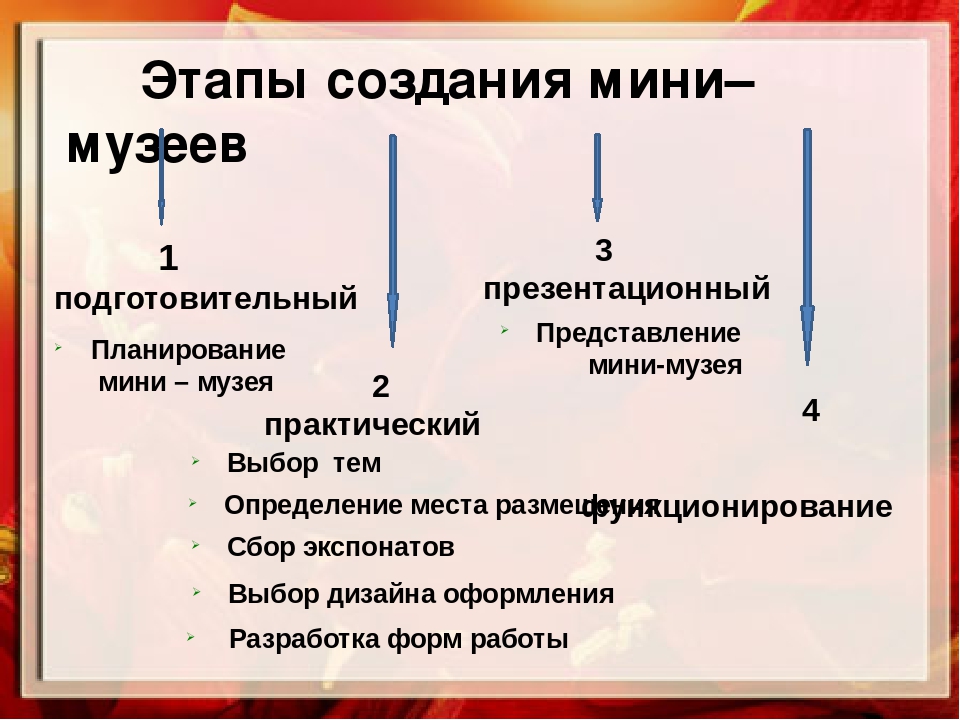 Презентация "Мини-музей как технология музейной педагогики"