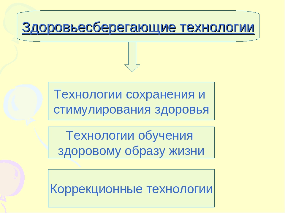 Презентация на тему "Здоровьеcберегающие технологии в ДОУ"