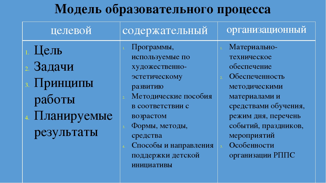 Презентация по дошкольному образованию на тему "Методический портфель педагога дошкольного образования"