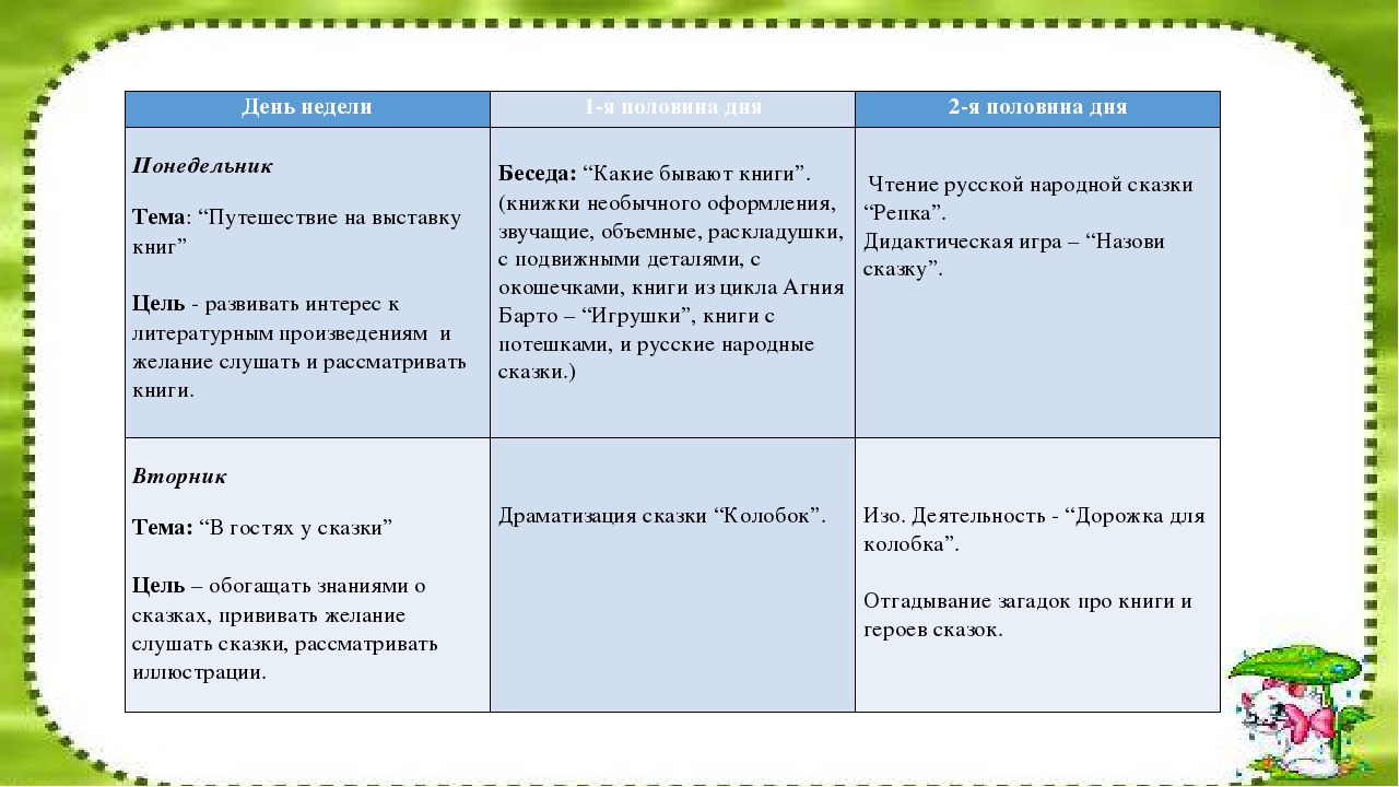 Презентация на тему "Книжкина неделя"