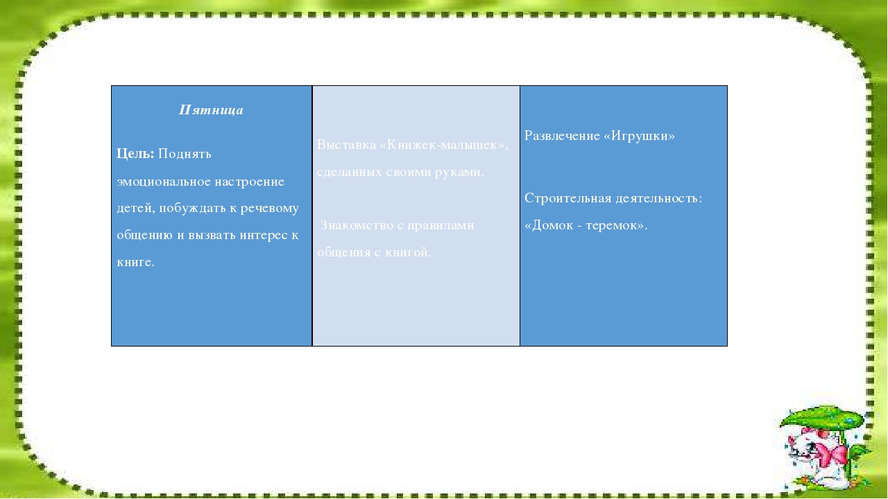 Презентация на тему "Книжкина неделя"