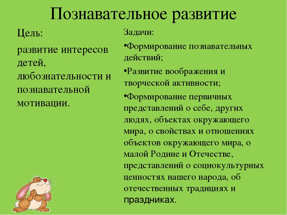 Презентация на тему "Итоги образовательной работы за год во 2 младшей группе"