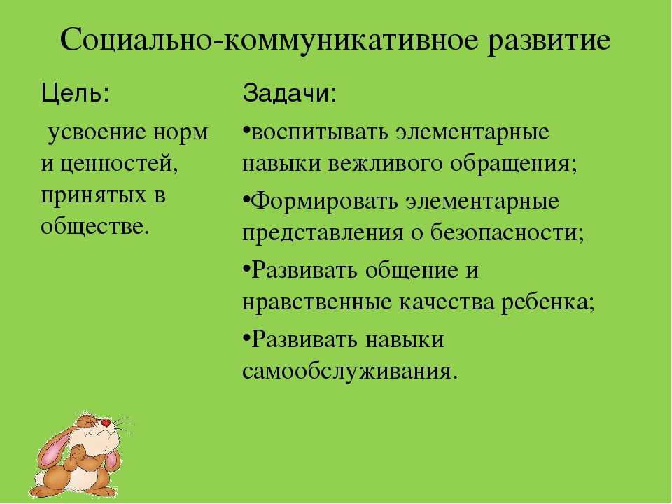 Социально коммуникативное развитие в первой младшей группе план