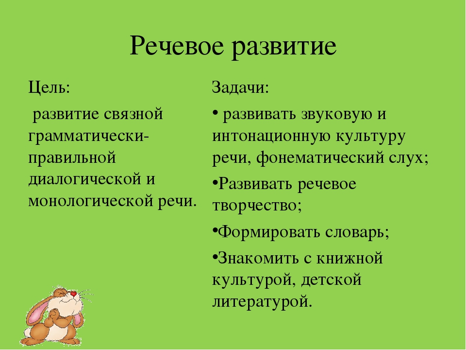 Презентация на тему "Итоги образовательной работы за год во 2 младшей группе"
