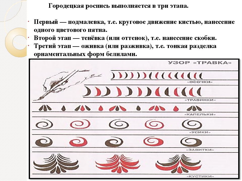 Этапы росписи. Городецкая роспись этапы росписи. Три этапа Городецкой росписи. Городецкая роспись прописи. Городецкая роспись 3 этапа.