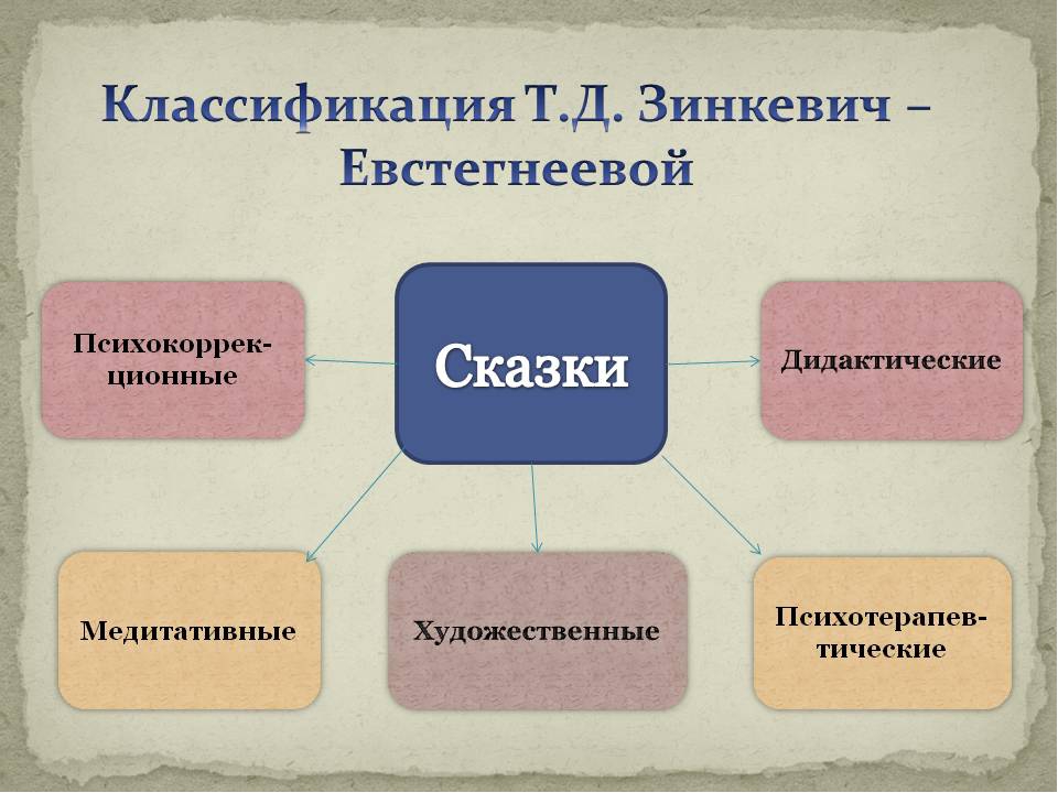 Сказкотерапия в оздоровлении детей.