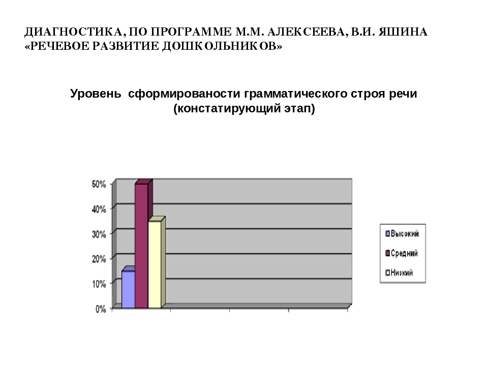 Презентация на тему «Дидактическая игра как средство формирования грамматического строя речи»