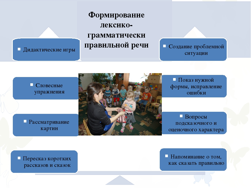 Презентация на тему «Дидактическая игра как средство формирования грамматического строя речи»