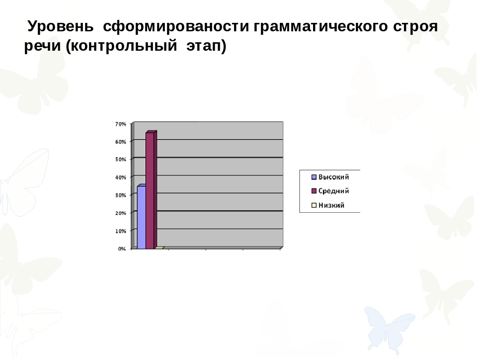 Презентация на тему «Дидактическая игра как средство формирования грамматического строя речи»