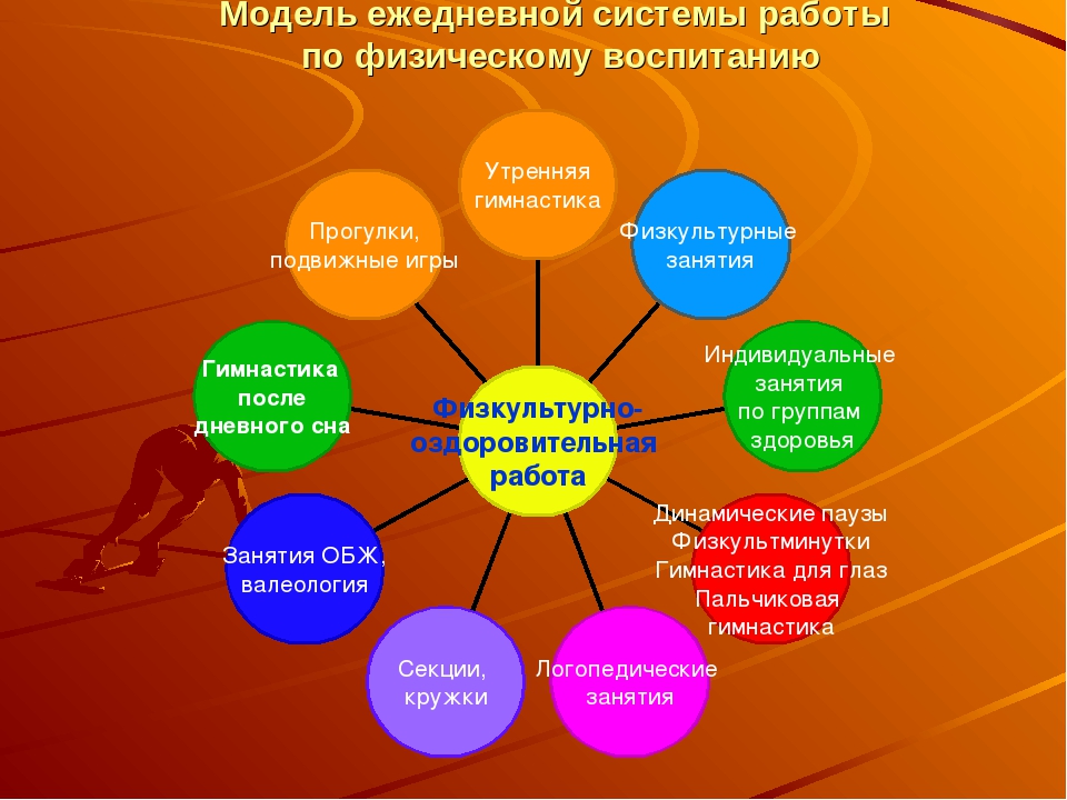 Презентация на тему"Физкультурно-оздоровительная работа детского сада"