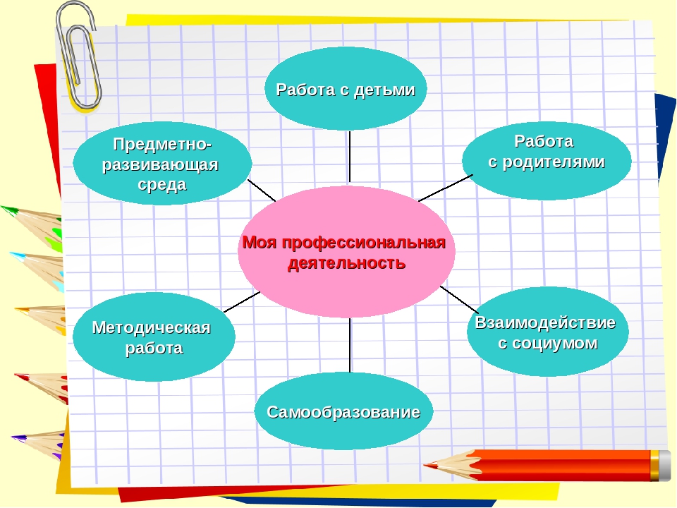 Презентация из опыта работы