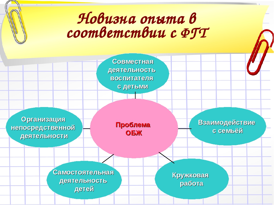 Презентация из опыта работы