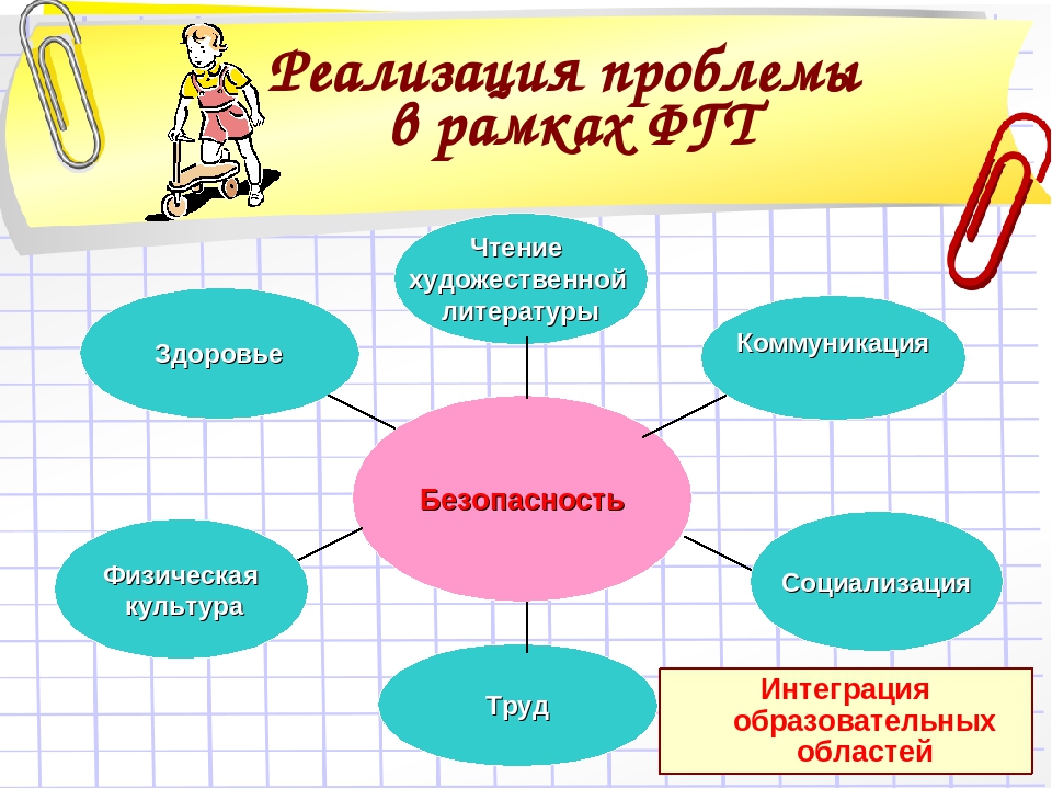 Презентация из опыта работы