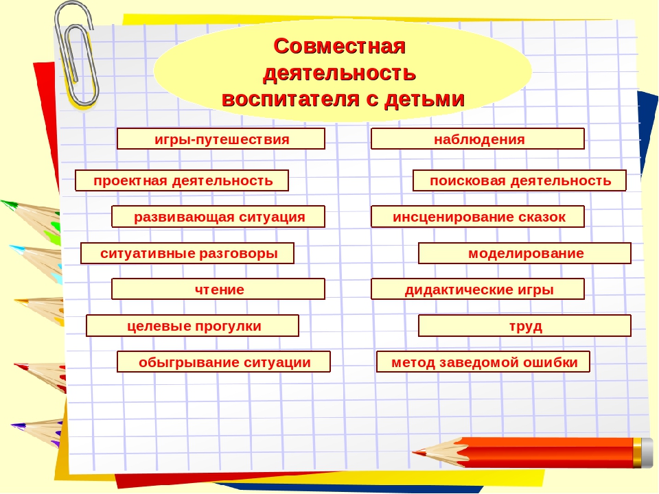 Презентация из опыта работы